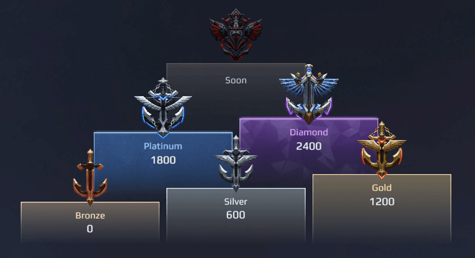 Ranked Season 12